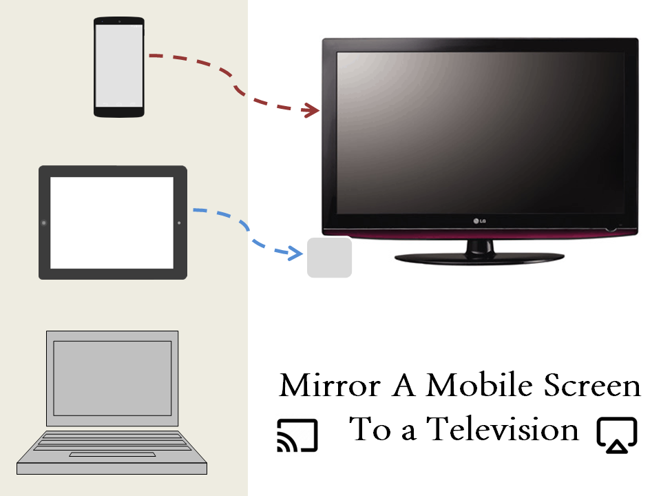 Audio To A Tv Screen, Can A Tv Be Mirror